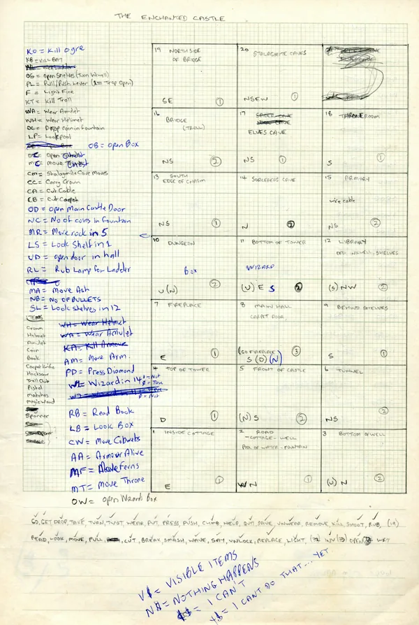 Notebook page headed The Enchanted Castle: location grid, abbreviation key in pencil and blue pen, item list and verb list