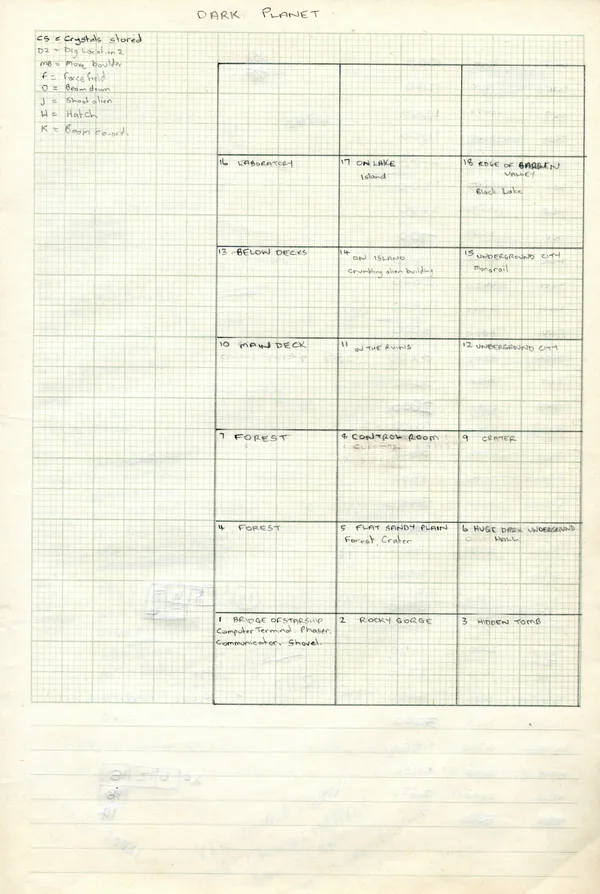 Dark Planet location grid and abbreviation key, handwritten in pencil