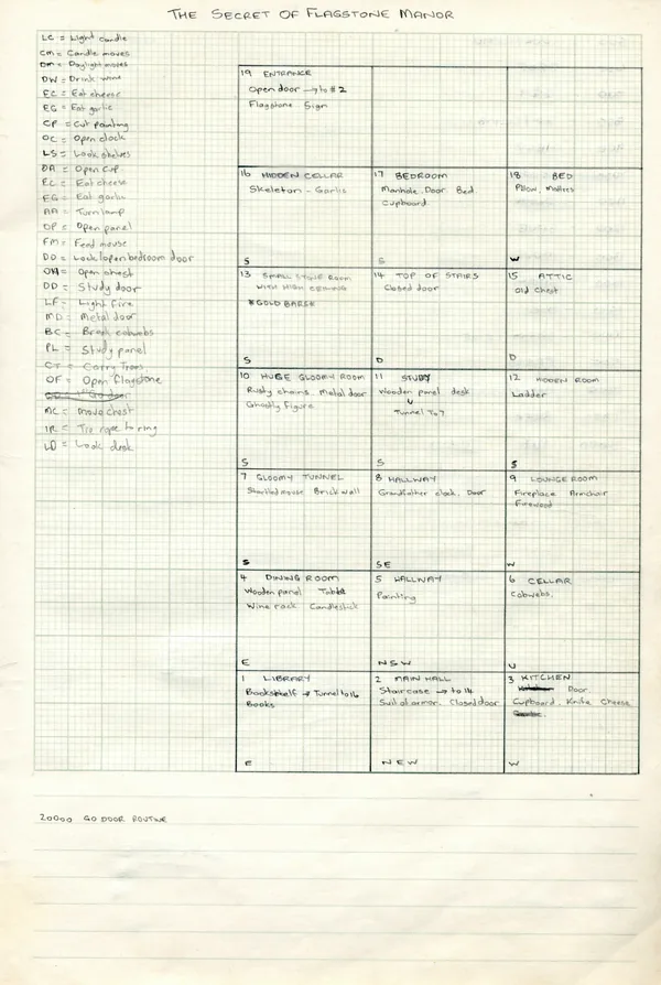The Secret of Flagstone Manor location grid and abbreviation key, handwritten in pencil